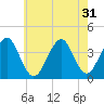 Hashamomuck Beach tide chart for Sunday, July 31, 2022
