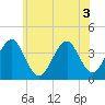 Hashamomuck Beach tide chart for Sunday, July 3, 2022
