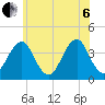 Hashamomuck Beach tide chart for Wednesday, July 6, 2022
