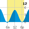 Hashamomuck Beach tide chart for Friday, August 12, 2022