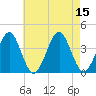 Hashamomuck Beach tide chart for Monday, August 15, 2022