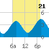 Hashamomuck Beach tide chart for Sunday, August 21, 2022