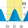 Hashamomuck Beach tide chart for Sunday, September 11, 2022