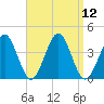 Hashamomuck Beach tide chart for Monday, September 12, 2022