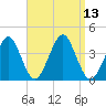 Hashamomuck Beach tide chart for Tuesday, September 13, 2022