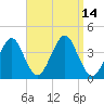 Hashamomuck Beach tide chart for Wednesday, September 14, 2022