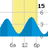 Hashamomuck Beach tide chart for Thursday, September 15, 2022