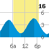 Hashamomuck Beach tide chart for Friday, September 16, 2022