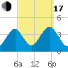 Hashamomuck Beach tide chart for Saturday, September 17, 2022