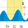 Hashamomuck Beach tide chart for Thursday, September 1, 2022