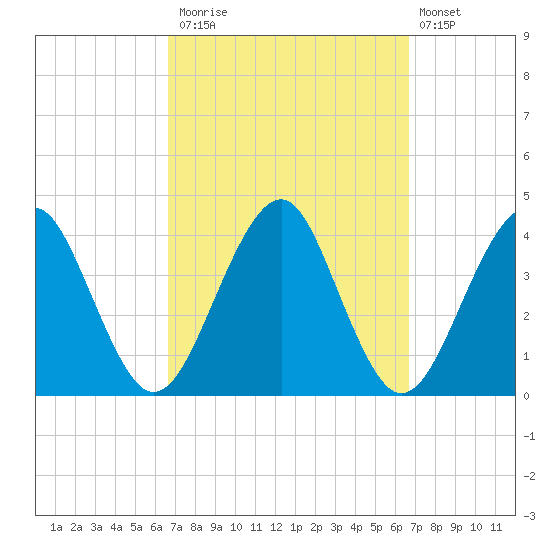 Hashamomuck Beach tide chart for Monday, September 26, 2022