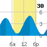 Hashamomuck Beach tide chart for Friday, September 30, 2022