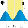Hashamomuck Beach tide chart for Saturday, September 3, 2022
