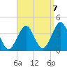 Hashamomuck Beach tide chart for Wednesday, September 7, 2022