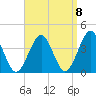 Hashamomuck Beach tide chart for Thursday, September 8, 2022