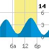 Hashamomuck Beach tide chart for Friday, October 14, 2022
