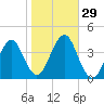 Hashamomuck Beach tide chart for Saturday, October 29, 2022