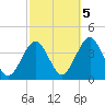 Hashamomuck Beach tide chart for Wednesday, October 5, 2022
