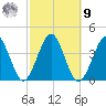 Hashamomuck Beach tide chart for Sunday, October 9, 2022