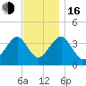 Hashamomuck Beach tide chart for Wednesday, November 16, 2022