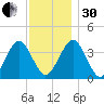 Hashamomuck Beach tide chart for Wednesday, November 30, 2022