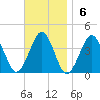 Hashamomuck Beach tide chart for Sunday, November 6, 2022