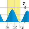 Hashamomuck Beach tide chart for Monday, November 7, 2022