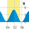 Hashamomuck Beach tide chart for Wednesday, November 9, 2022