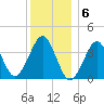 Hashamomuck Beach tide chart for Tuesday, December 6, 2022