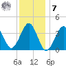 Hashamomuck Beach tide chart for Wednesday, December 7, 2022