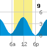 Hashamomuck Beach tide chart for Friday, December 9, 2022