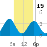Hashamomuck Beach tide chart for Sunday, January 15, 2023