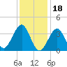 Hashamomuck Beach tide chart for Wednesday, January 18, 2023
