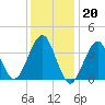 Hashamomuck Beach tide chart for Friday, January 20, 2023