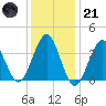 Hashamomuck Beach tide chart for Saturday, January 21, 2023