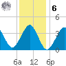 Hashamomuck Beach tide chart for Friday, January 6, 2023