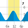 Hashamomuck Beach tide chart for Saturday, January 7, 2023