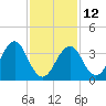 Hashamomuck Beach tide chart for Sunday, February 12, 2023