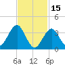Hashamomuck Beach tide chart for Wednesday, February 15, 2023