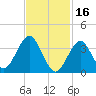 Hashamomuck Beach tide chart for Thursday, February 16, 2023