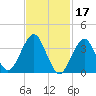 Hashamomuck Beach tide chart for Friday, February 17, 2023