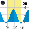 Hashamomuck Beach tide chart for Monday, February 20, 2023
