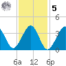 Hashamomuck Beach tide chart for Sunday, February 5, 2023