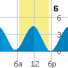 Hashamomuck Beach tide chart for Monday, February 6, 2023