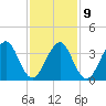 Hashamomuck Beach tide chart for Thursday, February 9, 2023