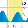 Hashamomuck Beach tide chart for Sunday, March 12, 2023