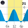 Hashamomuck Beach tide chart for Tuesday, March 21, 2023