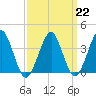 Hashamomuck Beach tide chart for Wednesday, March 22, 2023