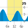 Hashamomuck Beach tide chart for Saturday, March 25, 2023