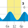 Hashamomuck Beach tide chart for Friday, March 3, 2023